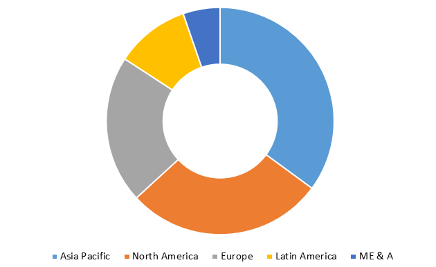 Global Polymeric Adsorbents Market Size, Share, Trends, Industry Statistics Report
